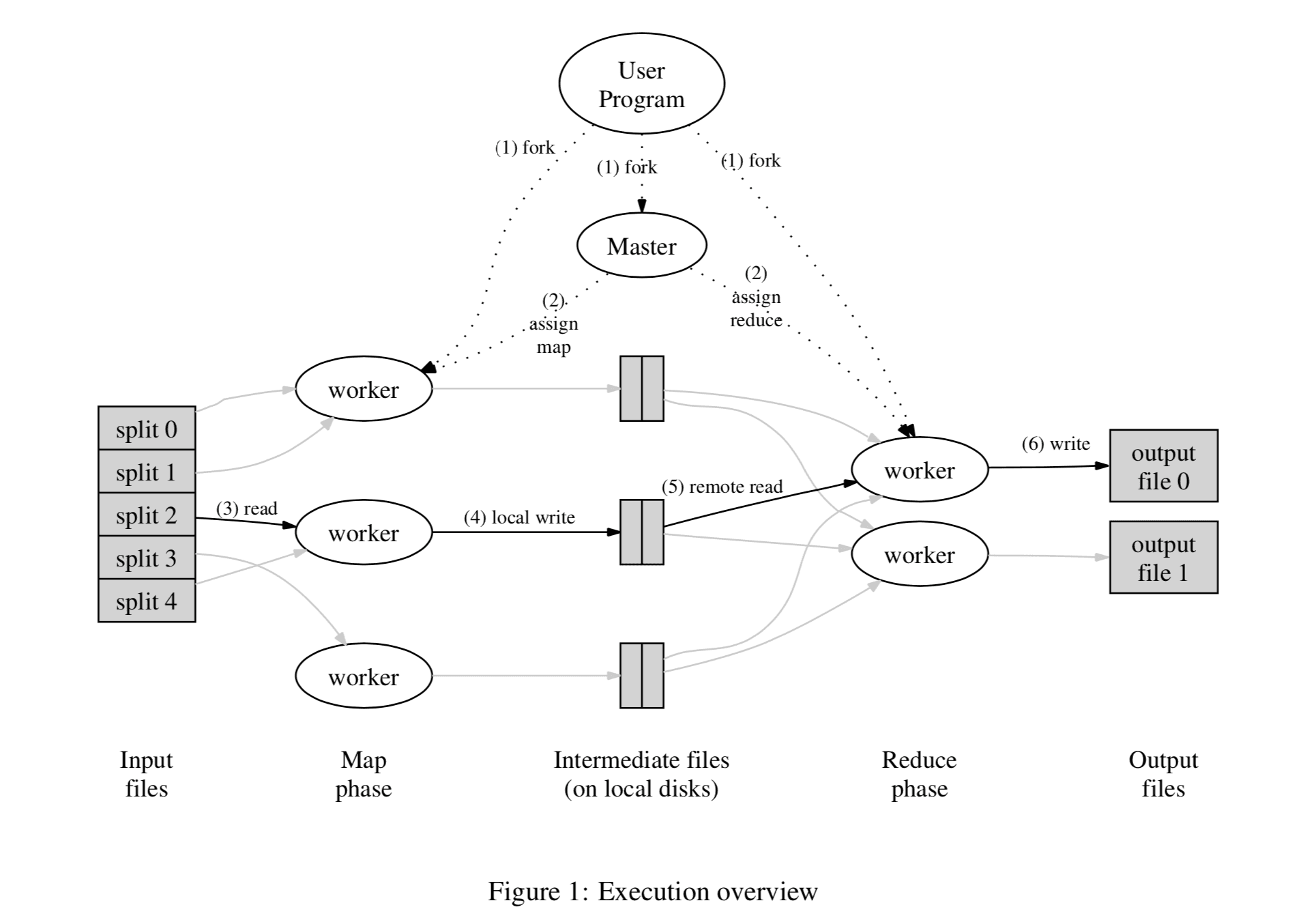 MR Execution Flow